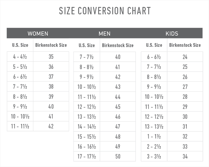 Birkenstock Size Chart In Cm