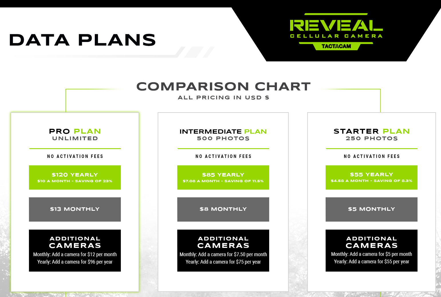 Tactacam REVEAL Data Plans