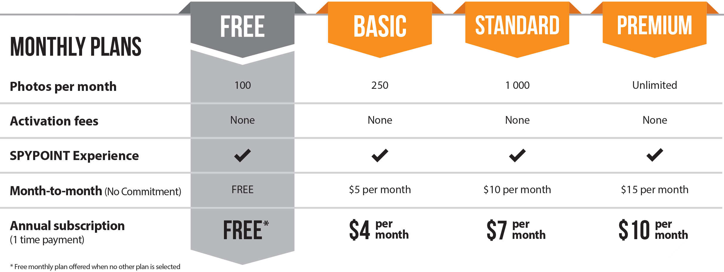 SPYPOINT Cellular Plans